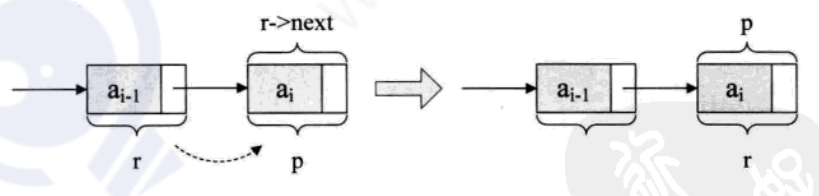 r = p的意思
