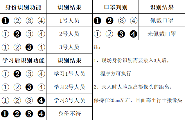 识别结果对应