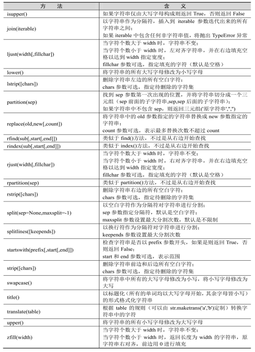 Char_Method2