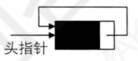 空的循环链表