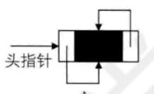 双向链表的循环带头结点的空链表