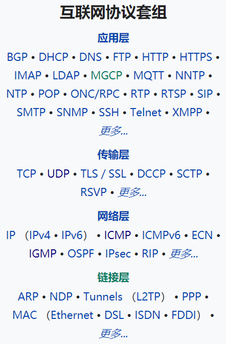 Internet Protocol Suite