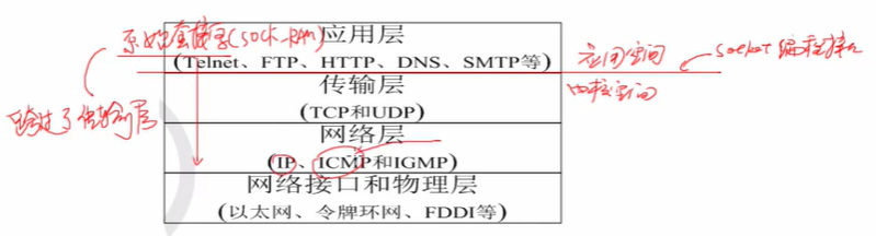 这个图要理解